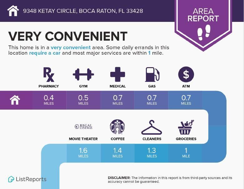 Activo con contrato: $2,700 (2 camas, 2 baños, 1279 Pies cuadrados)