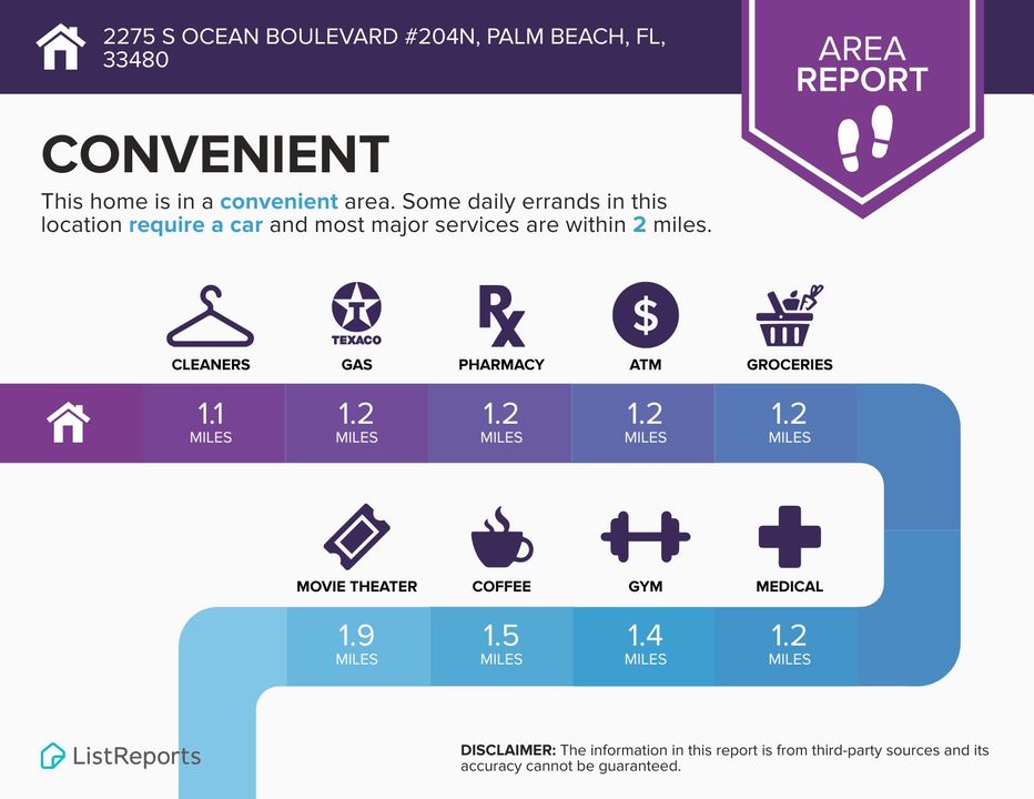 合同活跃: $1,695,000 (2 贝兹, 2 浴室, 1868 平方英尺)