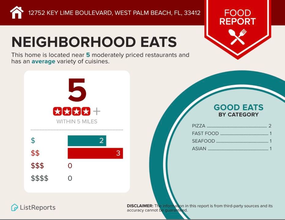 For Sale: $574,999 (3 beds, 2 baths, 1300 Square Feet)