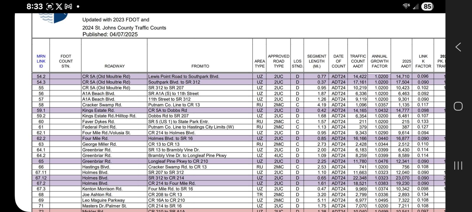 待售: $2,700,000 (0 贝兹, 0 浴室, 0 平方英尺)