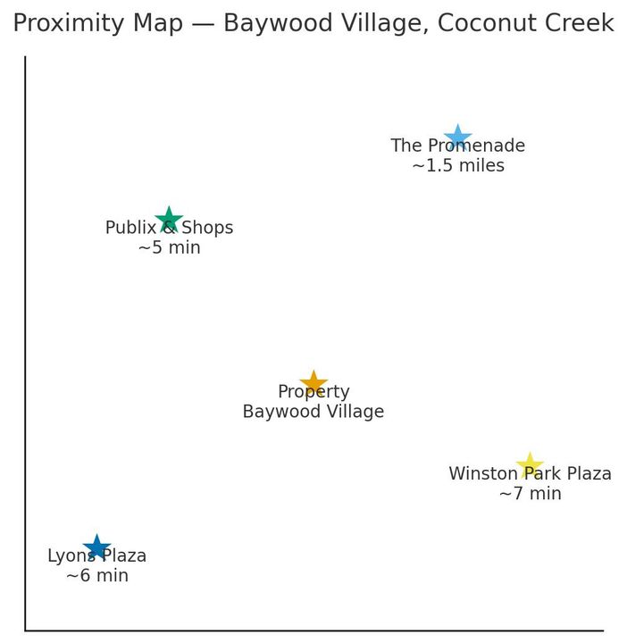 Active With Contract: $255,000 (2 beds, 2 baths, 978 Square Feet)