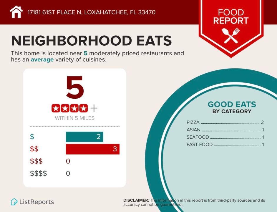 For Sale: $499,000 (3 beds, 2 baths, 1128 Square Feet)