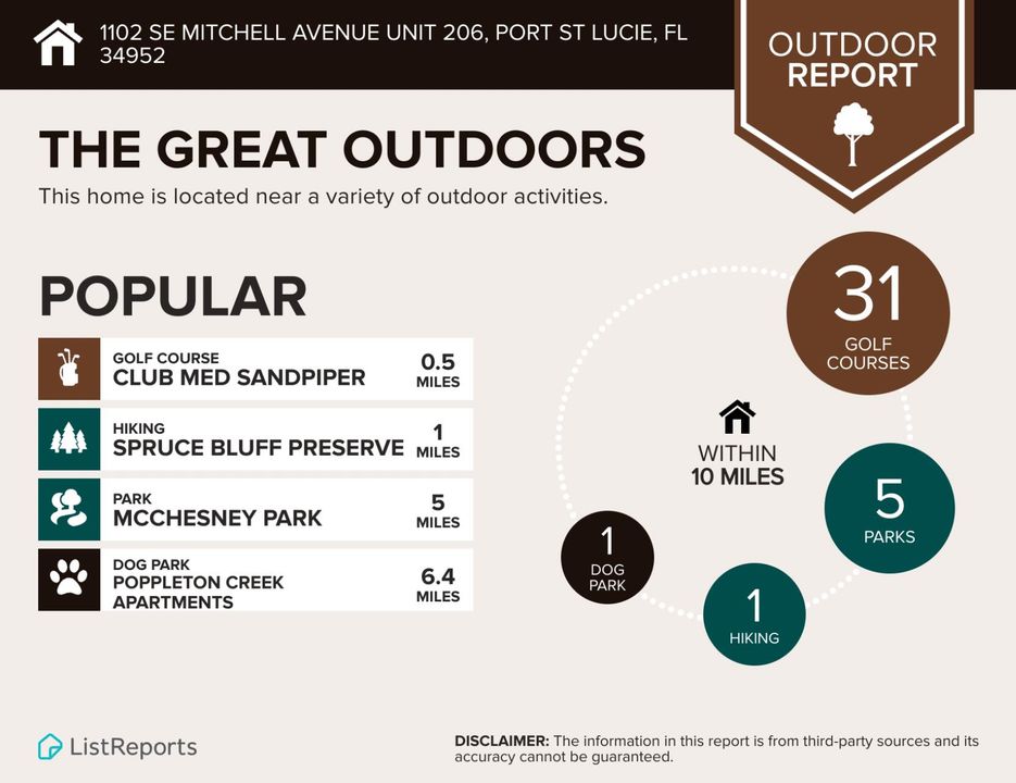 На продажу: $469,900 (3 спален, 3 ванн, 1713 Квадратных фут)