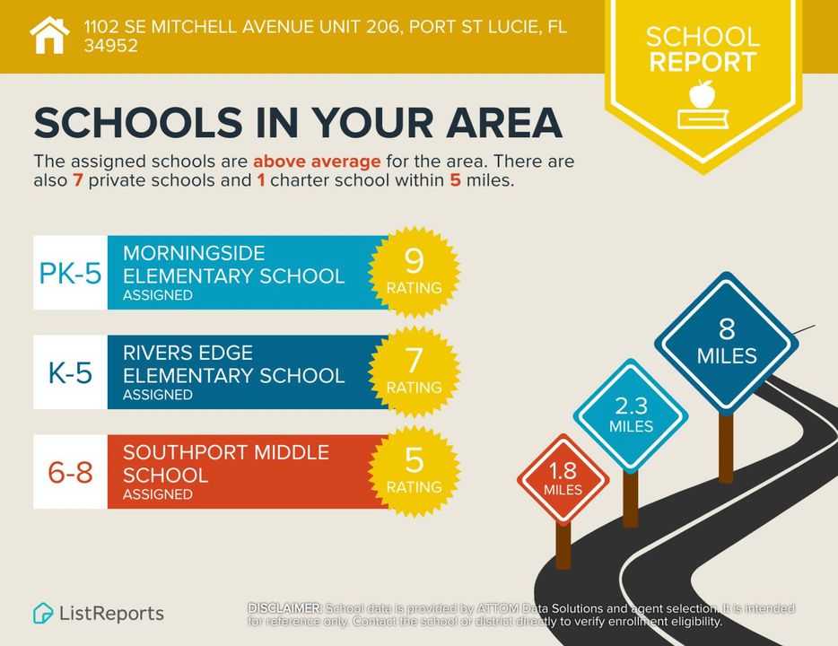 На продажу: $469,900 (3 спален, 3 ванн, 1713 Квадратных фут)