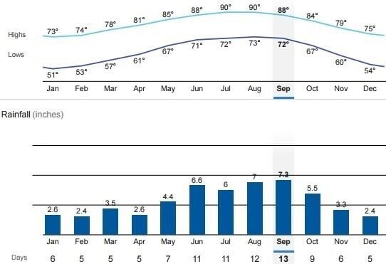 For Rent: $9,000 (2 beds, 2 baths, 1300 Square Feet)