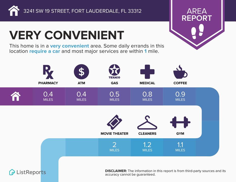 На продажу: $435,000 (2 спален, 2 ванн, 1133 Квадратных фут)