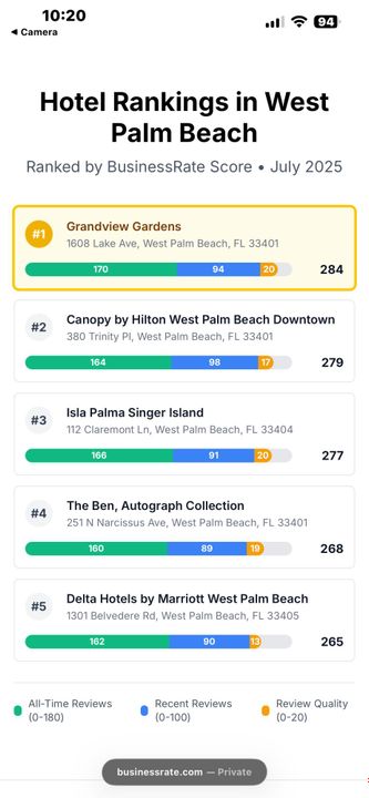 For Sale: $6,250,000 (0 beds, 0 baths, 7784 Square Feet)