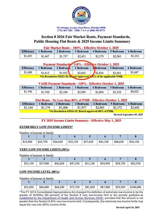 En Venta: $524,999 (0 camas, 0 baños, 1760 Pies cuadrados)