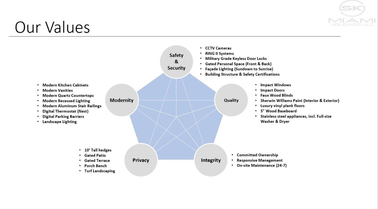 For Rent: $2,900 (2 beds, 2 baths, 1250 Square Feet)