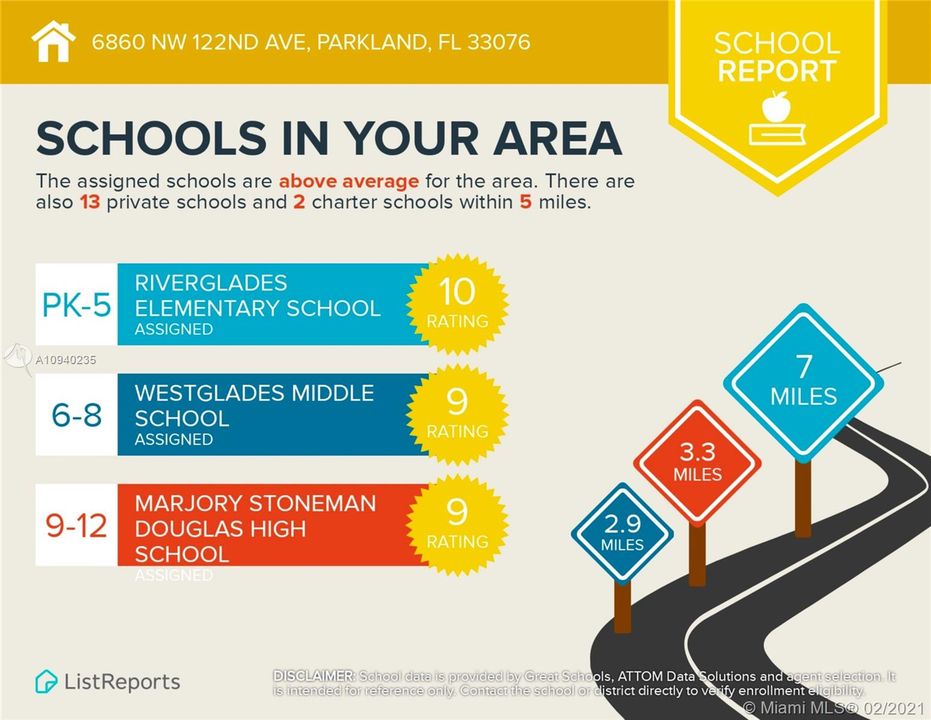 Recently Sold: $2,339,000 (7 beds, 7 baths, 0 Square Feet)