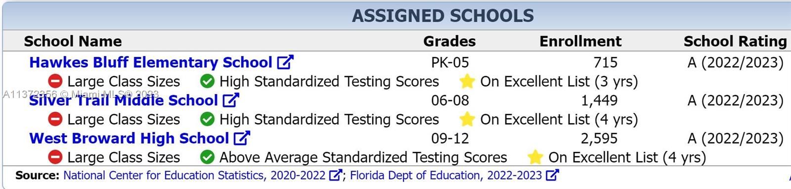 A rated schools at every level