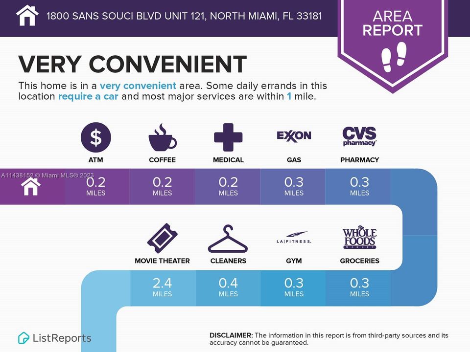Recently Rented: $1,725 (1 beds, 1 baths, 714 Square Feet)
