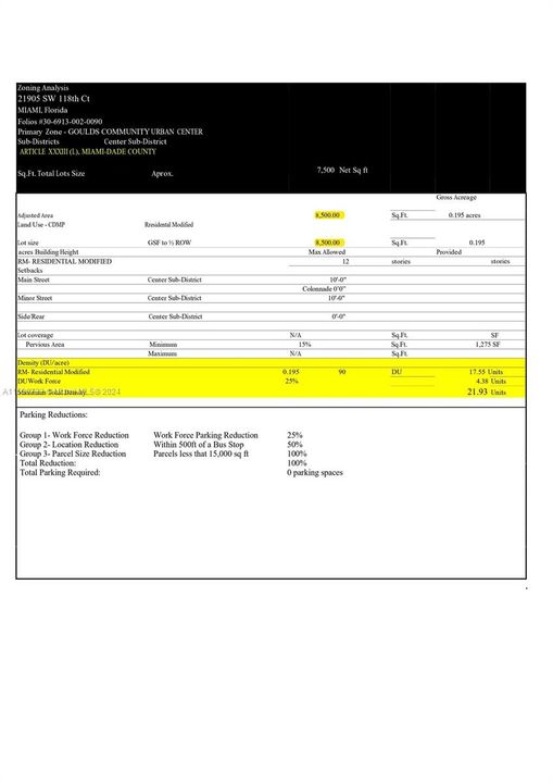 Recently Sold: $349,000 (0.20 acres)