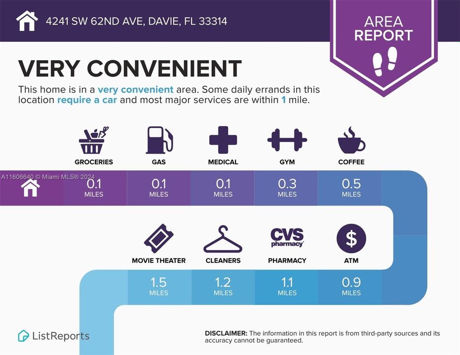 Recently Sold: $149,900 (0.15 acres)
