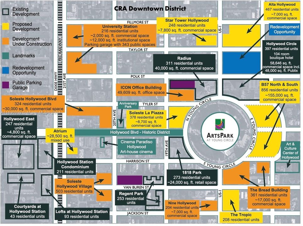 Projects existing, being developed, and proposed