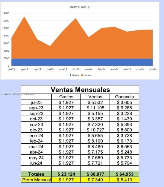 En Venta: $162,000 (0 camas, 0 baños, 0 Pies cuadrados)