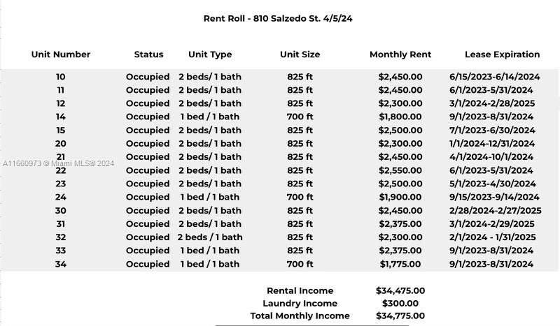 待售: $200,000 (0 贝兹, 0 浴室, 0 平方英尺)