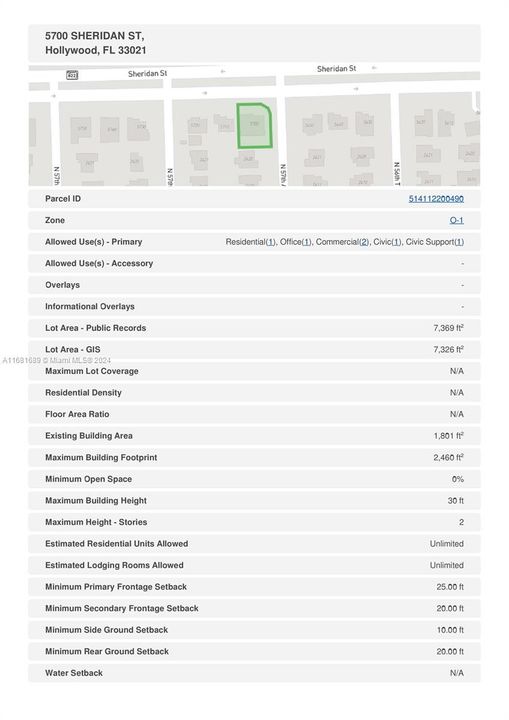 Zoning Details