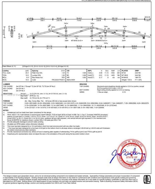 Trusses to be delivered in January!!! Deposit paid!