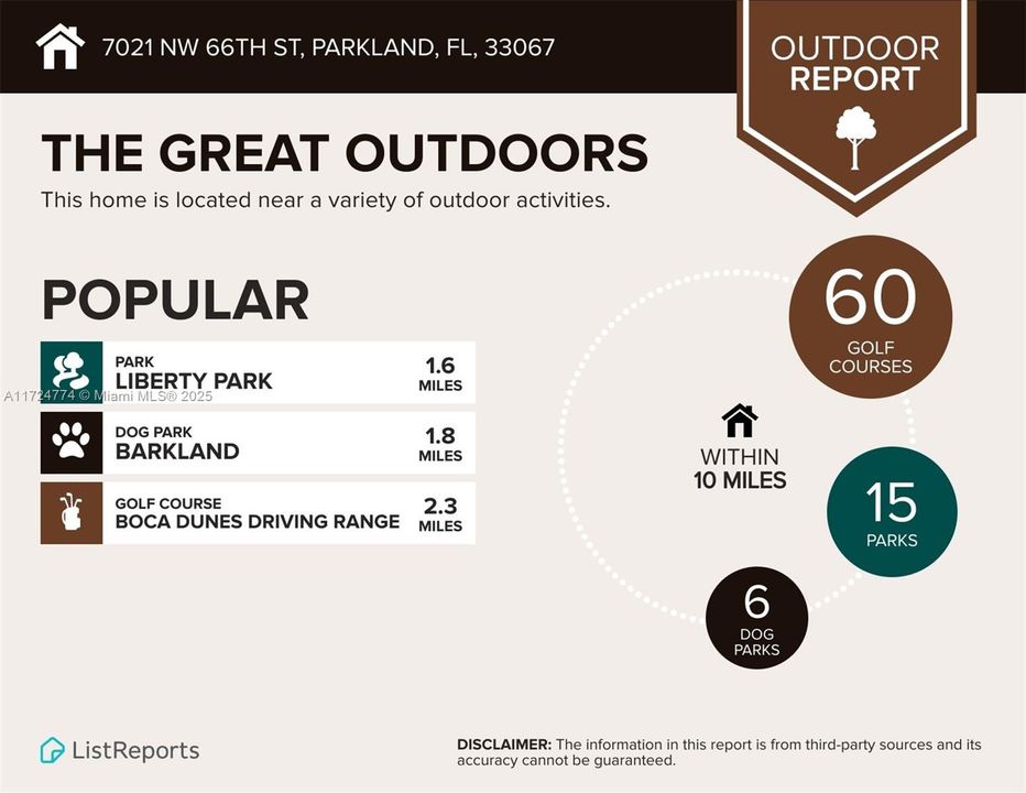 Recently Sold: $1,650,000 (5 beds, 4 baths, 3570 Square Feet)