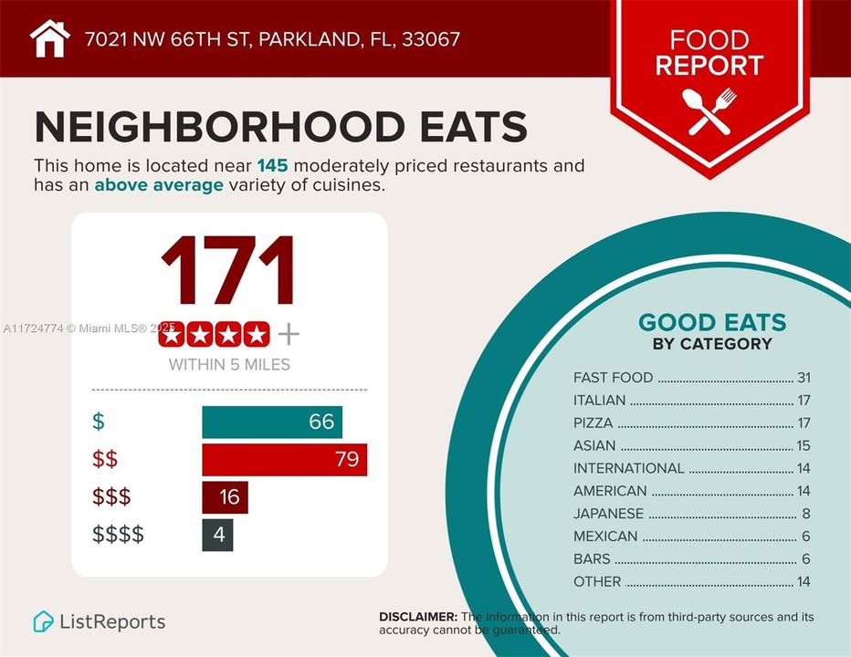 Recently Sold: $1,650,000 (5 beds, 4 baths, 3570 Square Feet)