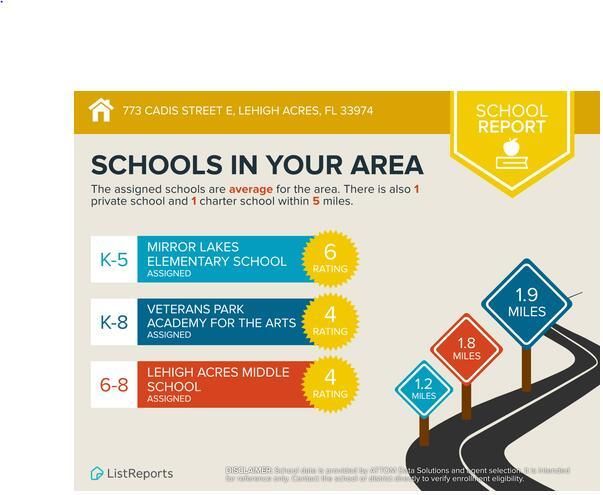 773 cadis SCHOOLS rept
