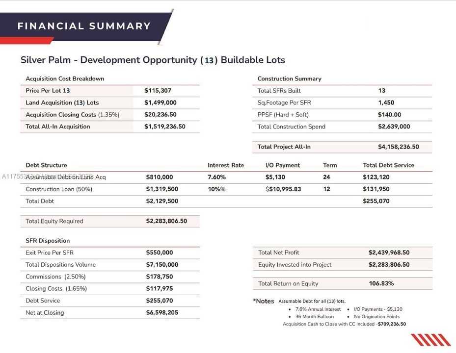 Под контрактом: $1,499,000 (1.77 acres)