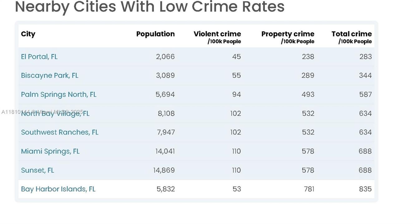 待售: $368,000 (1 贝兹, 1 浴室, 1000 平方英尺)
