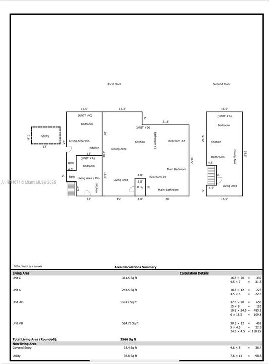 Gross building area 2566 square feet