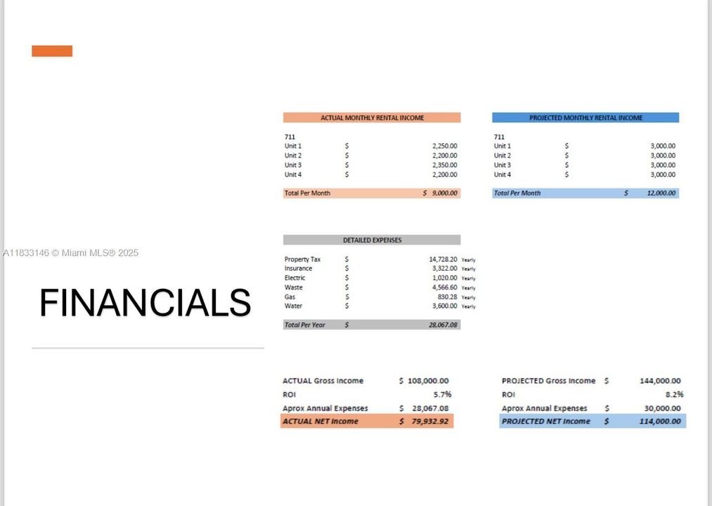 На продажу: $1,195,000 (0 спален, 0 ванн, 3510 Квадратных фут)