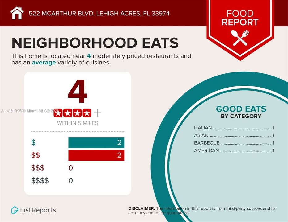待售: $48,000 (0.28 acres)