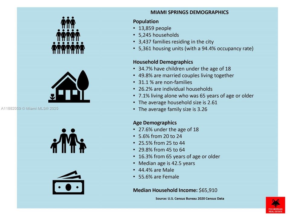 For Sale: $650,000 (0 beds, 0 baths, 5400 Square Feet)