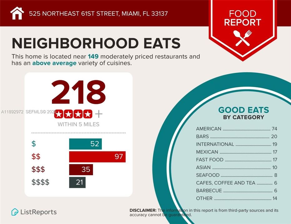 For Sale: $1,024,000 (3 beds, 3 baths, 2181 Square Feet)