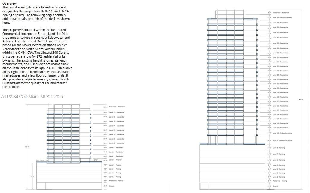 For Sale: $12,496,000 (0 beds, 0 baths, 0 Square Feet)