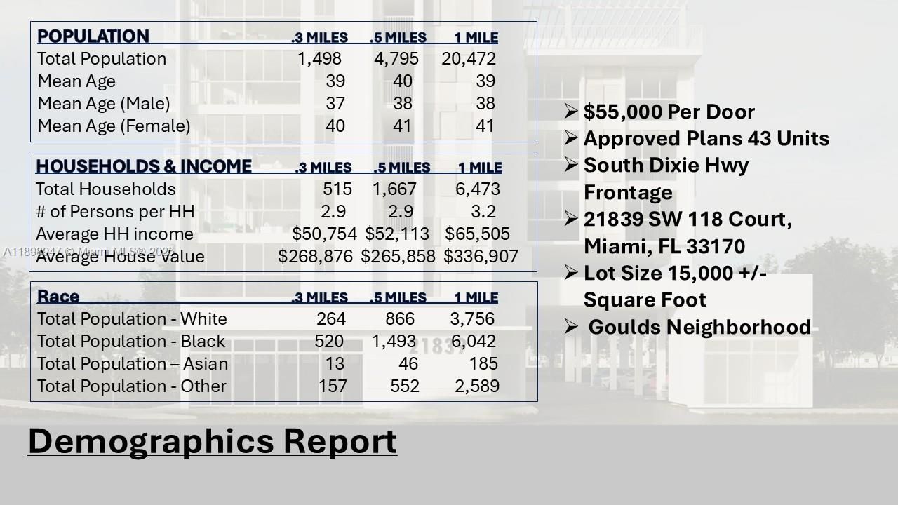 На продажу: $2,200,000 (0.34 acres)