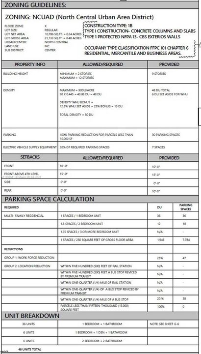 待售: $1,950,000 (0.24 acres)