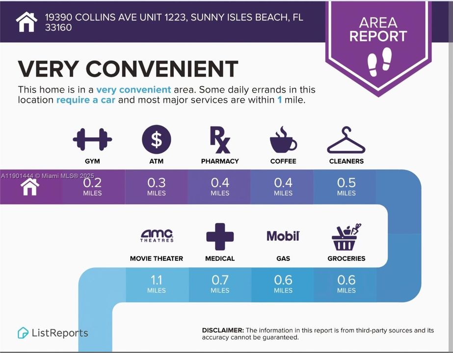 Active With Contract: $2,500 (1 beds, 1 baths, 1000 Square Feet)