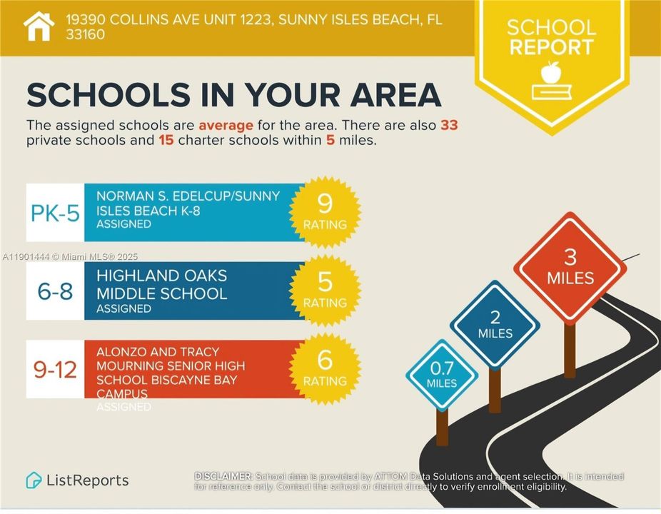 Active With Contract: $2,500 (1 beds, 1 baths, 1000 Square Feet)