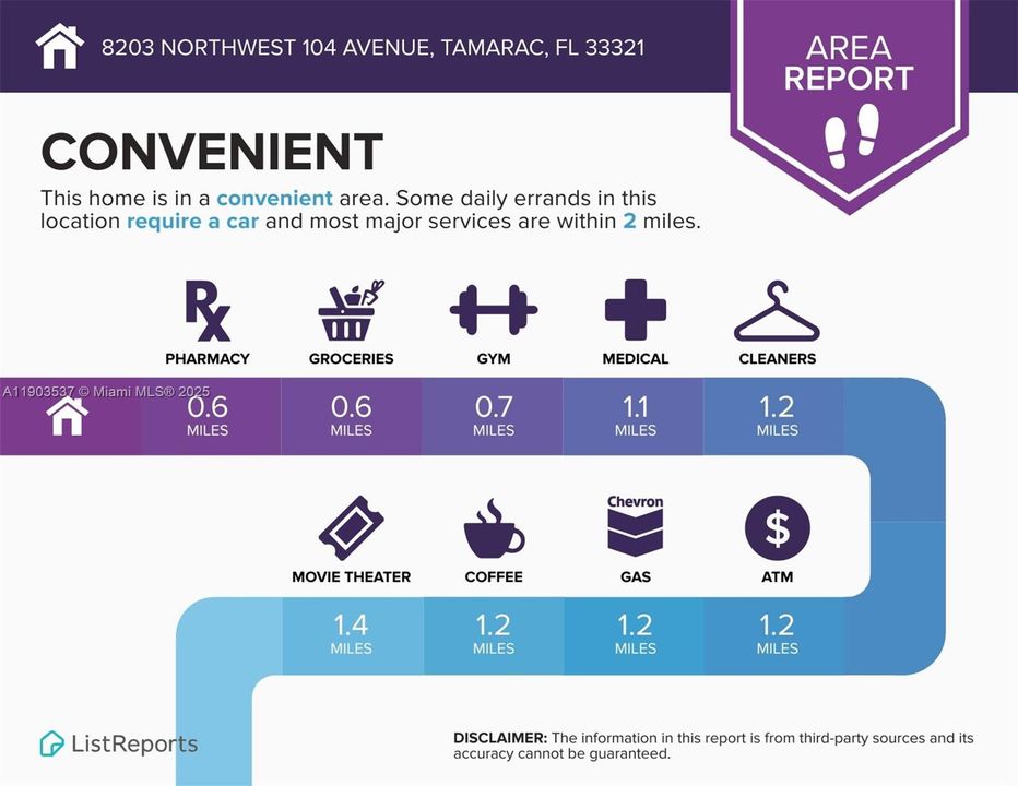 Activo con contrato: $335,000 (2 camas, 1 baños, 940 Pies cuadrados)