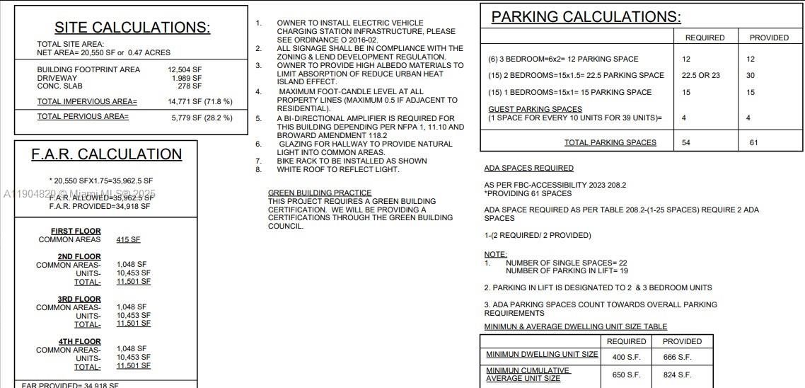 En Venta: $2,250,000 (0.47 acres)