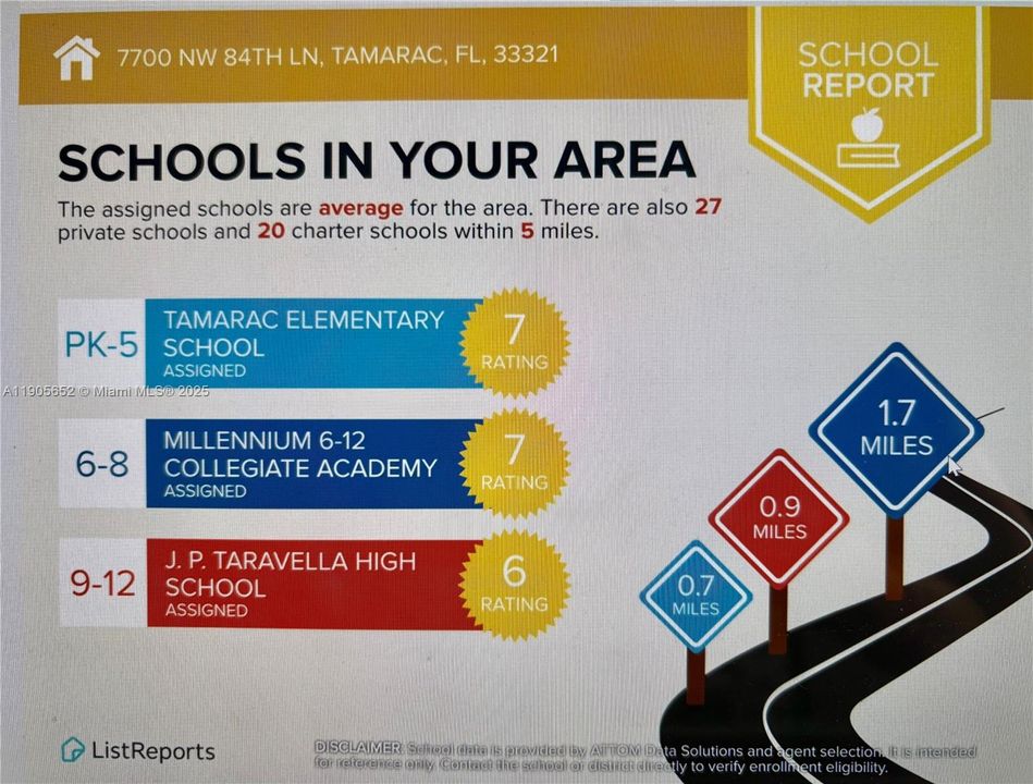 For Sale: $975,000 (5 beds, 3 baths, 2860 Square Feet)