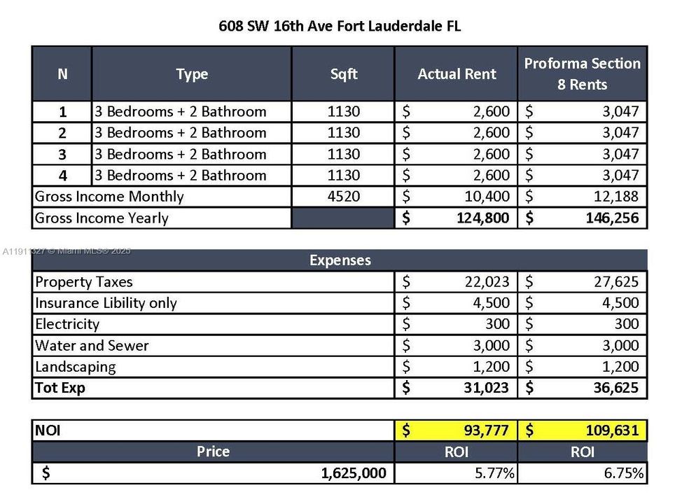 待售: $1,615,000 (0 贝兹, 0 浴室, 4855 平方英尺)