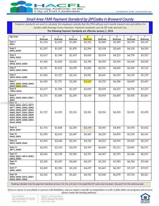待售: $1,615,000 (0 贝兹, 0 浴室, 4855 平方英尺)