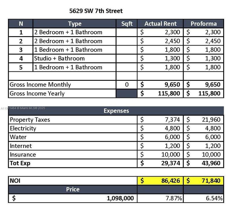 For Sale: $1,098,000 (0 beds, 0 baths, 2525 Square Feet)