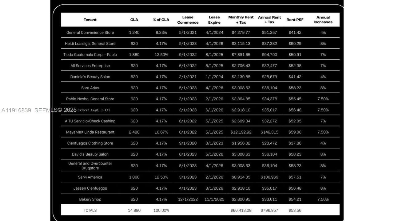 На продажу: $10,000,000 (0 спален, 0 ванн, 16728 Квадратных фут)