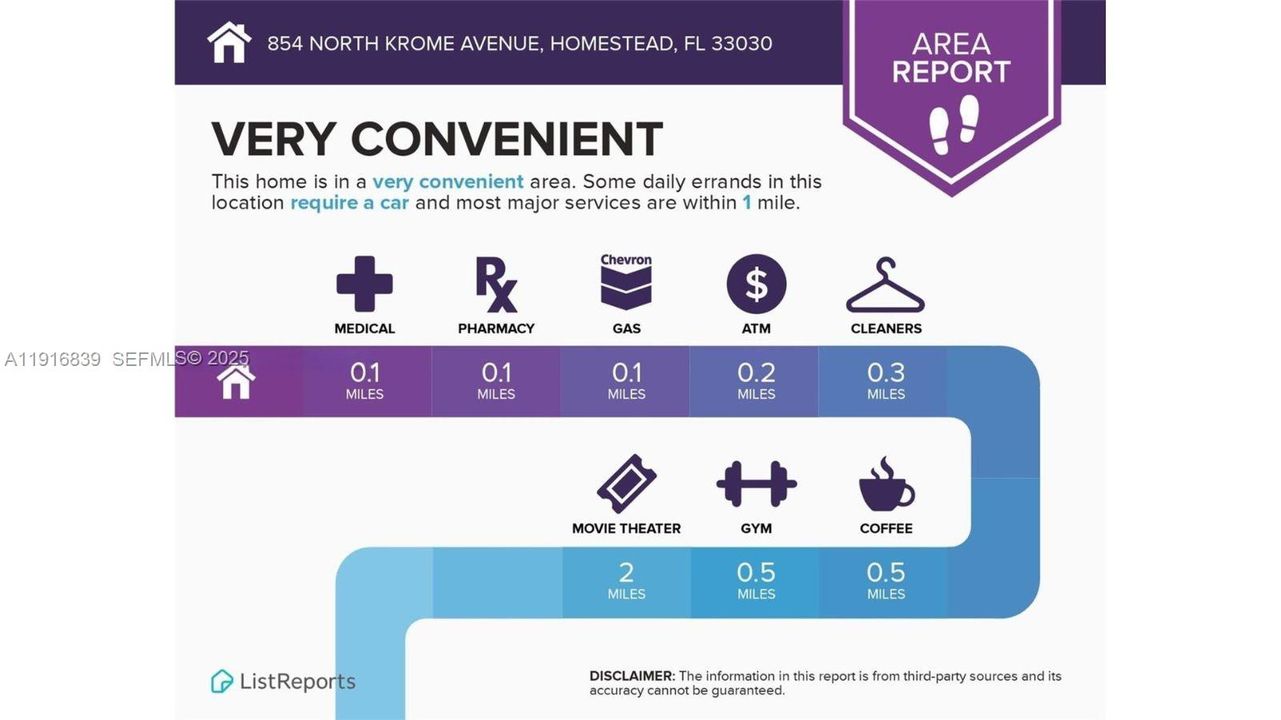 На продажу: $10,000,000 (0 спален, 0 ванн, 16728 Квадратных фут)