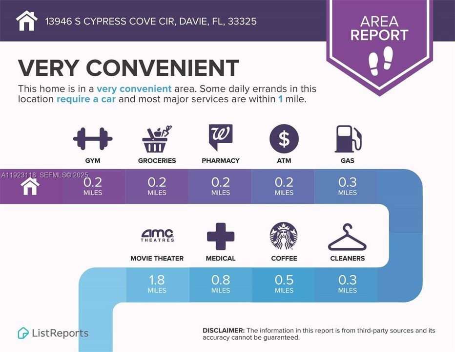 For Sale: $589,000 (3 beds, 2 baths, 1639 Square Feet)