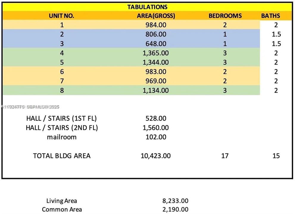 На продажу: $590,000 (0.30 acres)
