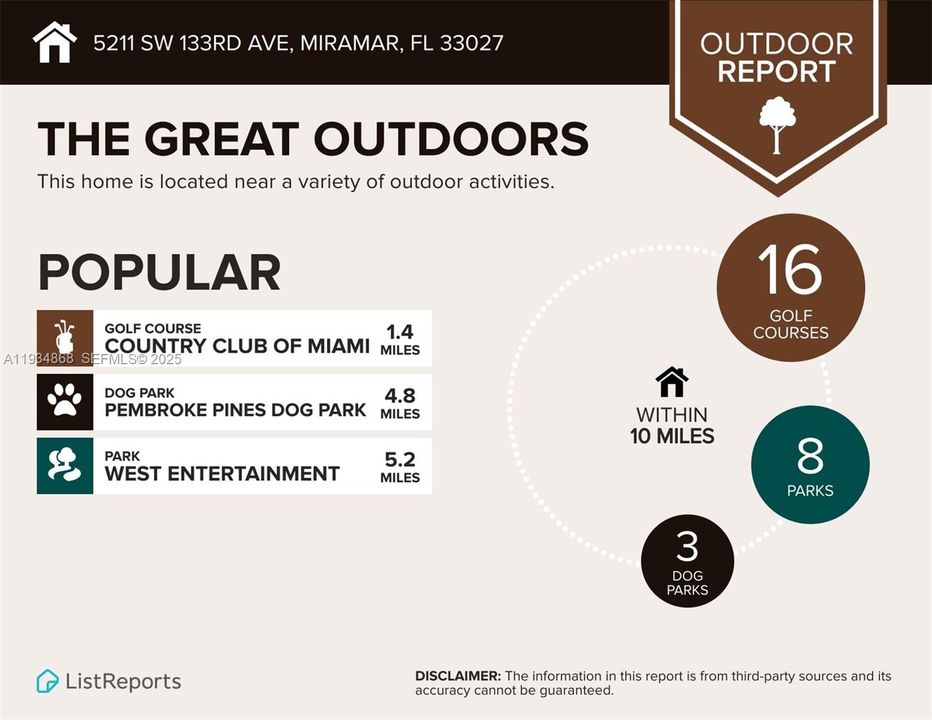 Recientemente alquilado: $3,550 (3 camas, 2 baños, 1701 Pies cuadrados)
