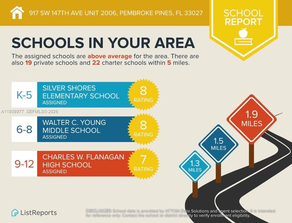 En Renta: $2,550 (2 camas, 2 baños, 1048 Pies cuadrados)